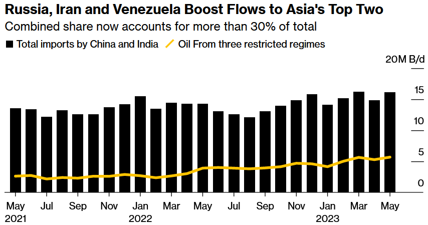 Статистика, графики, новости - 26.05.2023