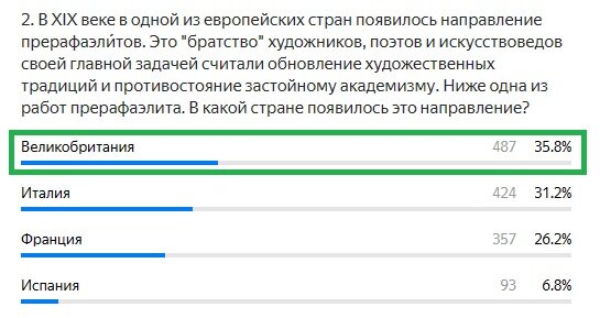 Правильный ответ: Великобритания