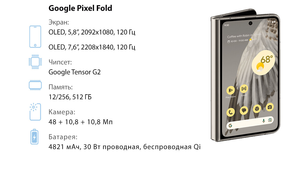 Опрос: какой новый смартфон мая вам понравился больше всего? | 4pda.to |  Дзен