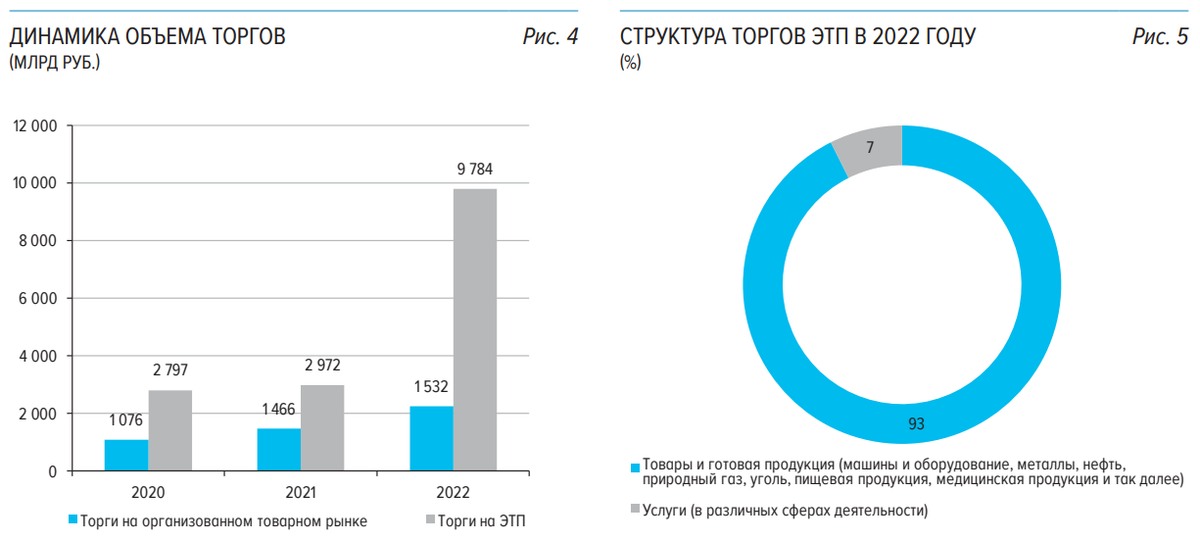 Статистика, графики, новости - 31.05.2023