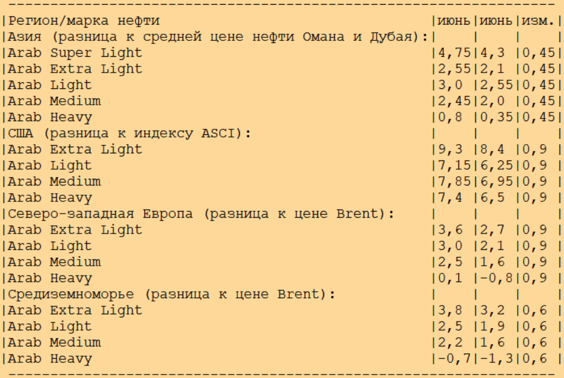 Статистика, графики, новости - 06.06.2023