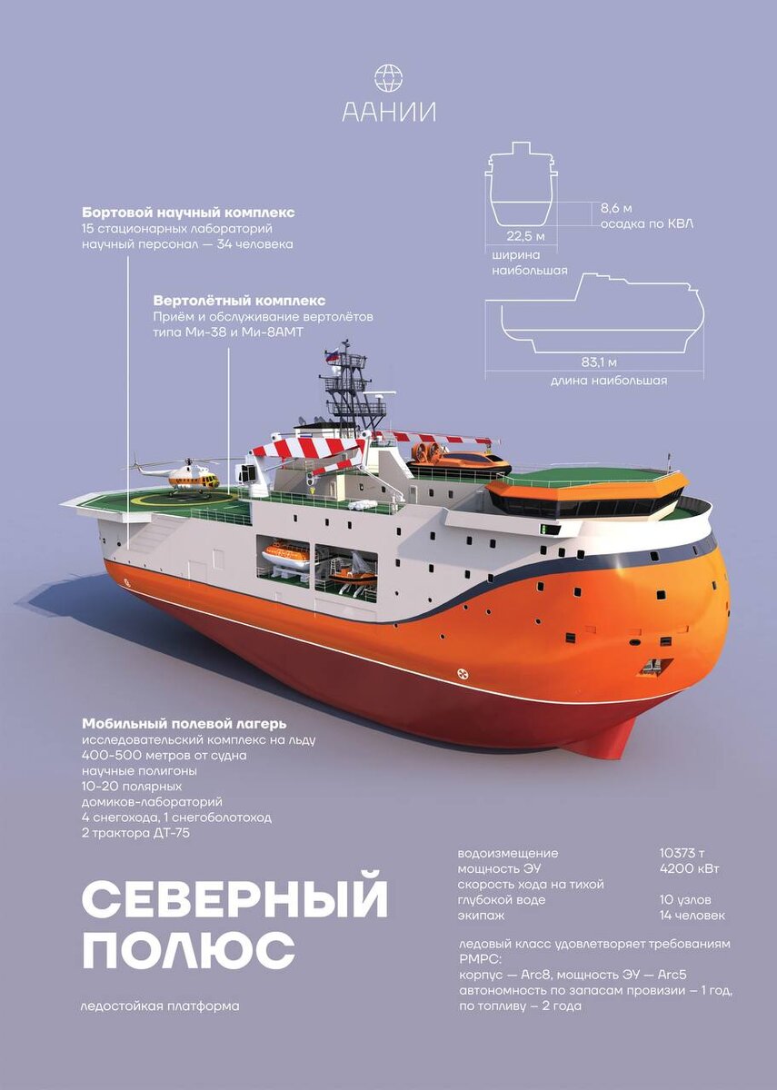 Фото с сайта ААНИИ