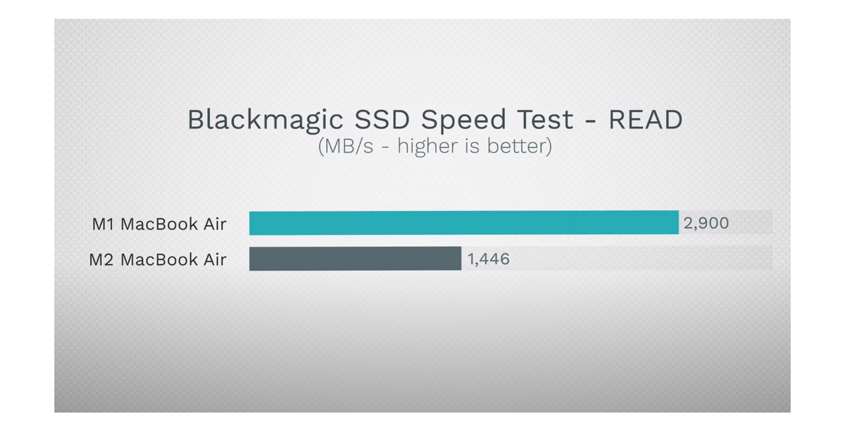    MacBook Air 15 рассмотрели изнутри: мощный звук и медленный SSD [ВИДЕО]