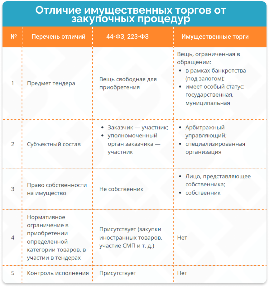 Что такое торги по имуществу и банкротству? | ГосТендер | Дзен