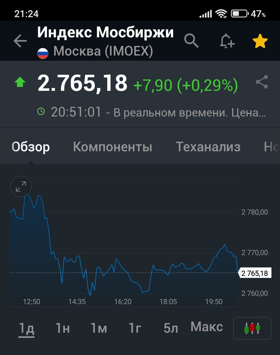 Взято из личного кабинета с целью иллюстрации