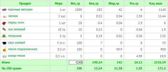(расчет калорий  Calorizator.ru)