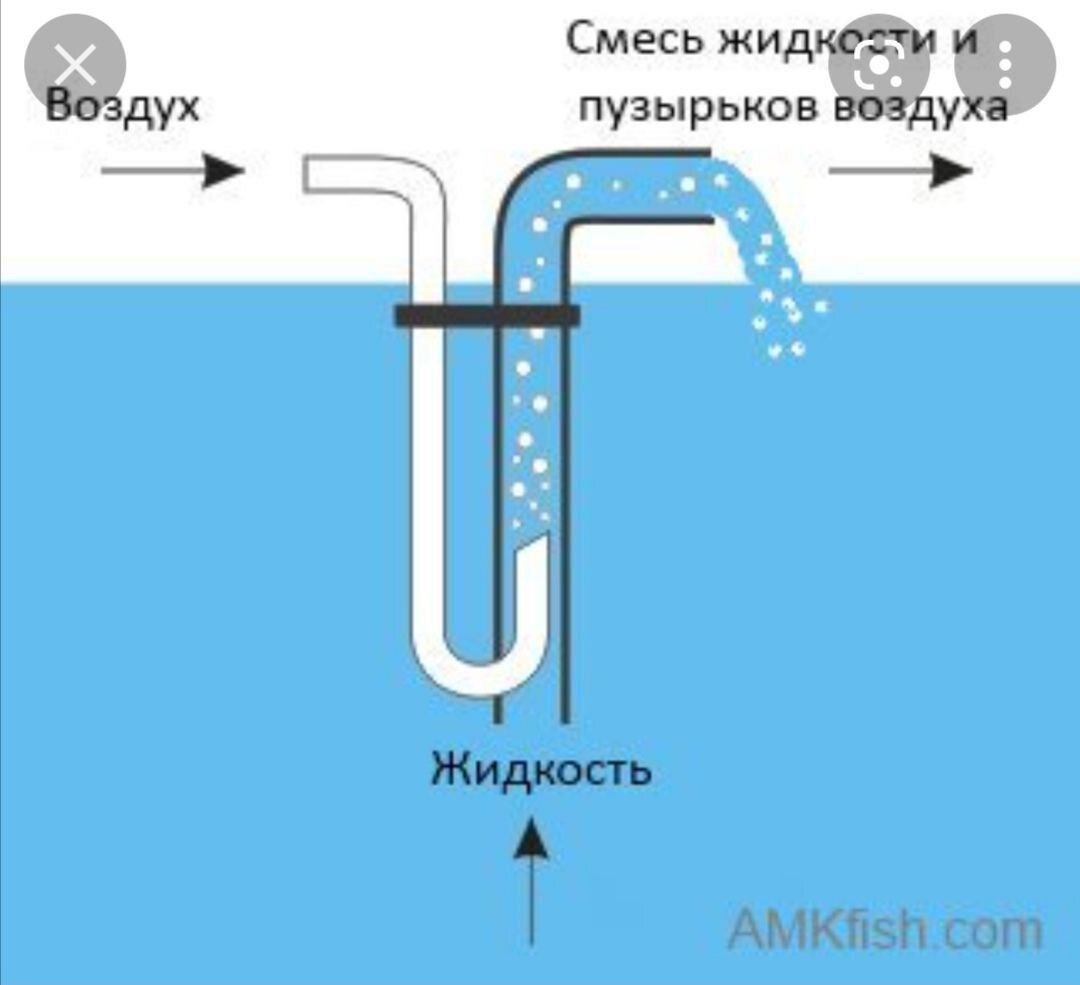 Принцип работы полива