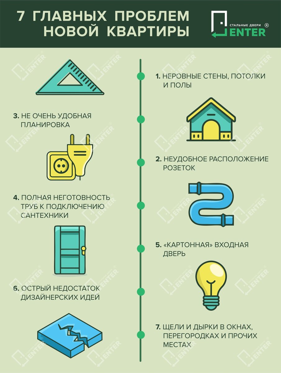 Сохраняйте в избранное основные "косяки", которые могут скрываться за косметическим ремонтом.  Ну а проблему №5 специалисты ENTER решат без проблем. Поставим Вам стильную и современную входную дверь, со звукоизоляцией 1 класса!
Записывайтесь на бесплатный замер в сообщениях сообщества или непосредственно под этим постом 