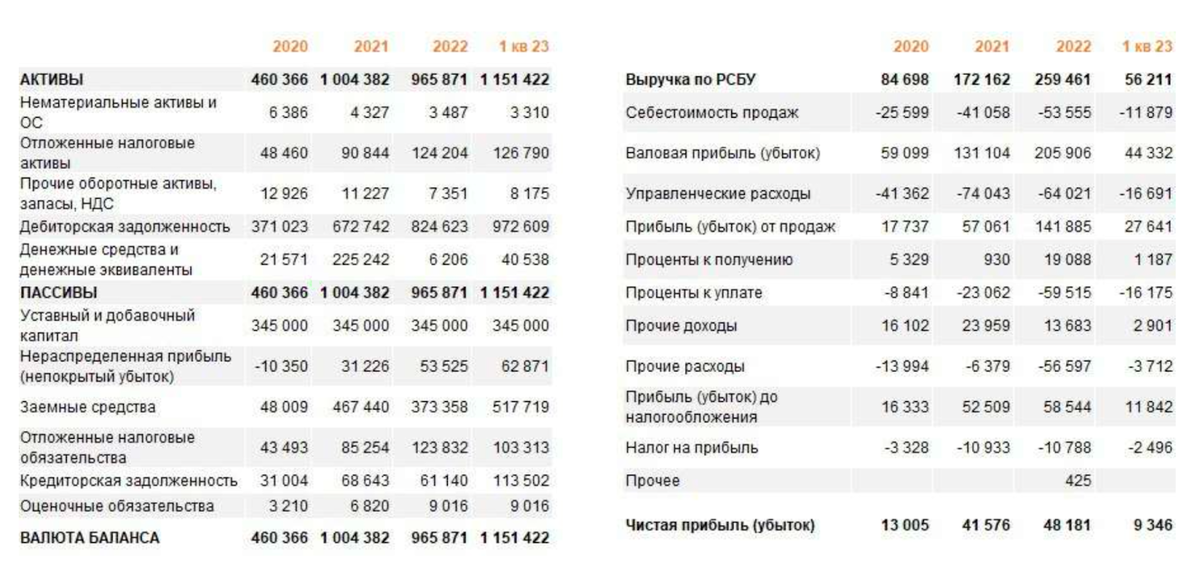 Свежие облигации: Аренза-Про на размещении