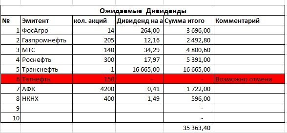 Мой расчет