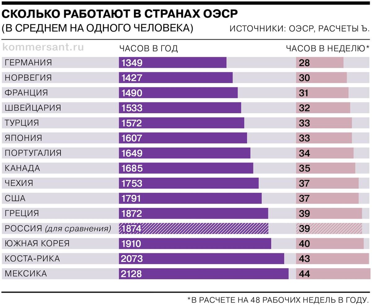 Проект на тему статистика