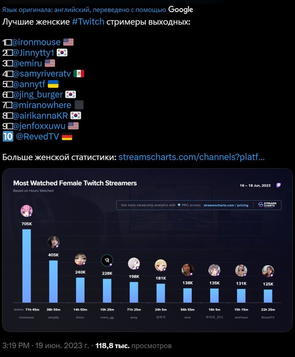    Вместо российского либо американского флага Миру пометили в рейтинге черным квадратом. Фото: скриншоты Twitter