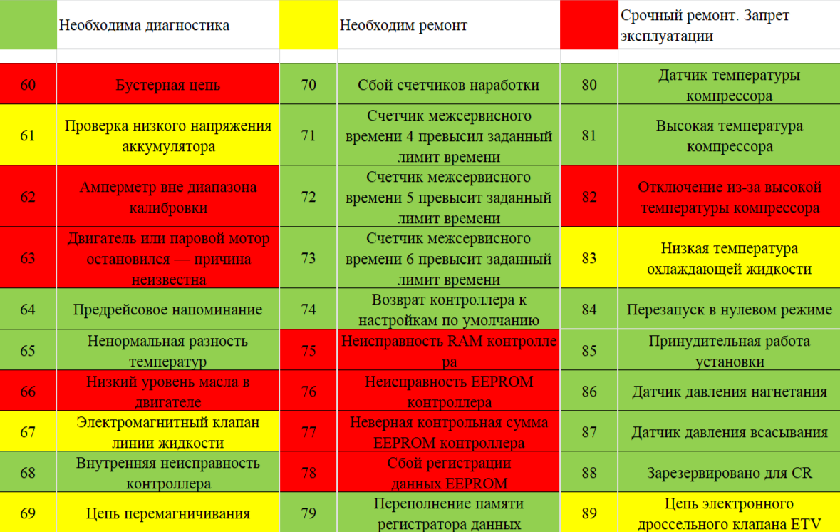 Ошибки термокинг