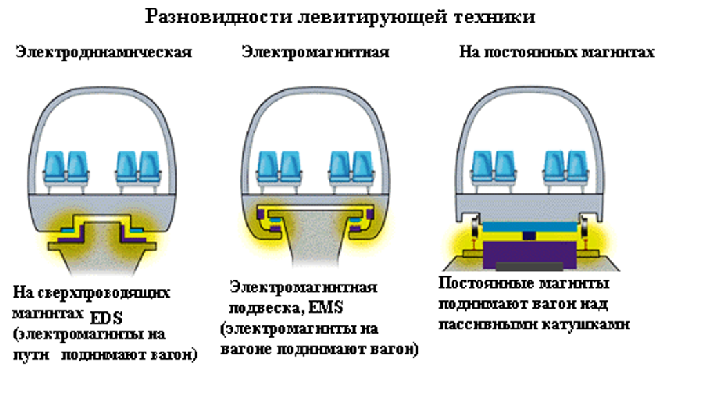 Как работает магнитная