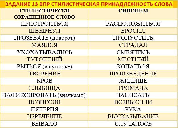 Найдите стилистическое окрашенное слово в предложениях 13