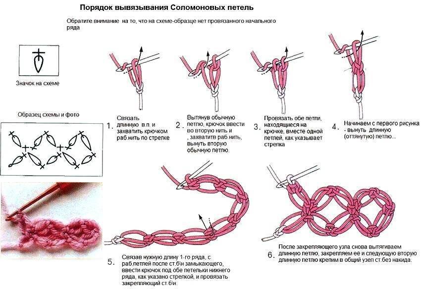 . Шаль с соломоновыми петлями