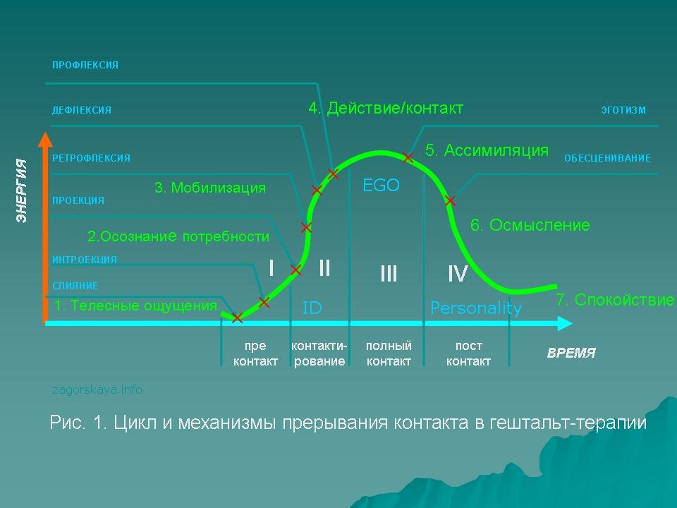 Механизм интроекции