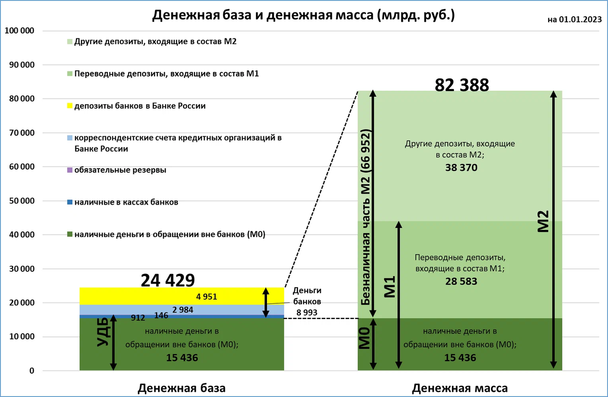 ЦБ повысил нормативы обязательных резервов. Что это значит?