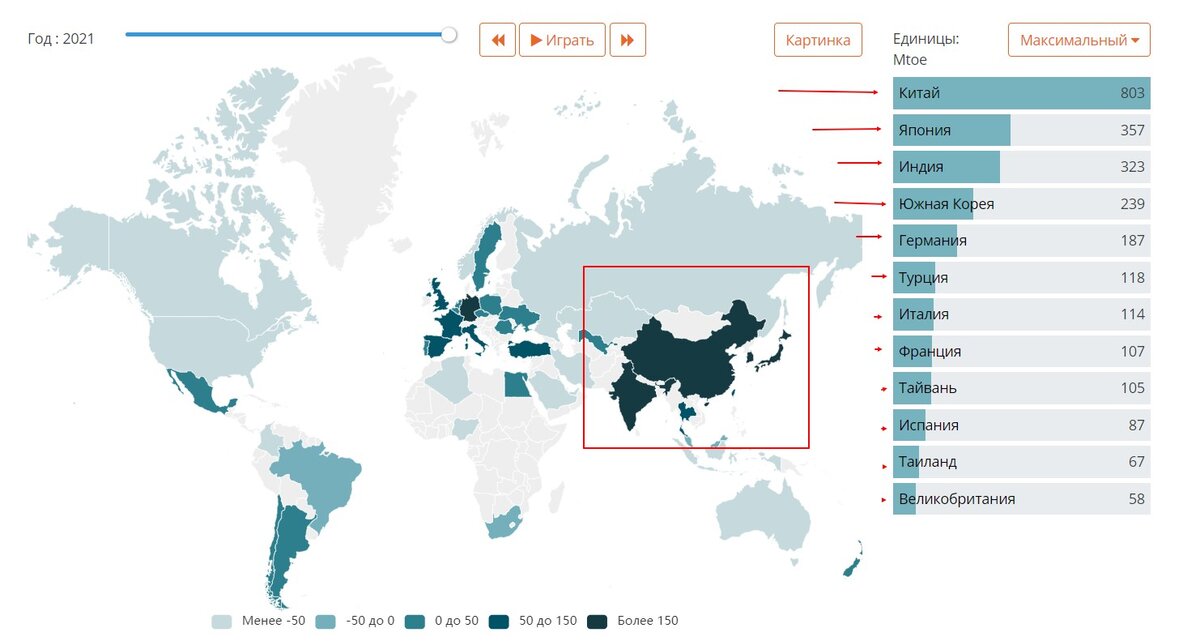 Список стран-лидеров по импорту энергоресурсов (в миллионах тонн нефтяного эквивалента).