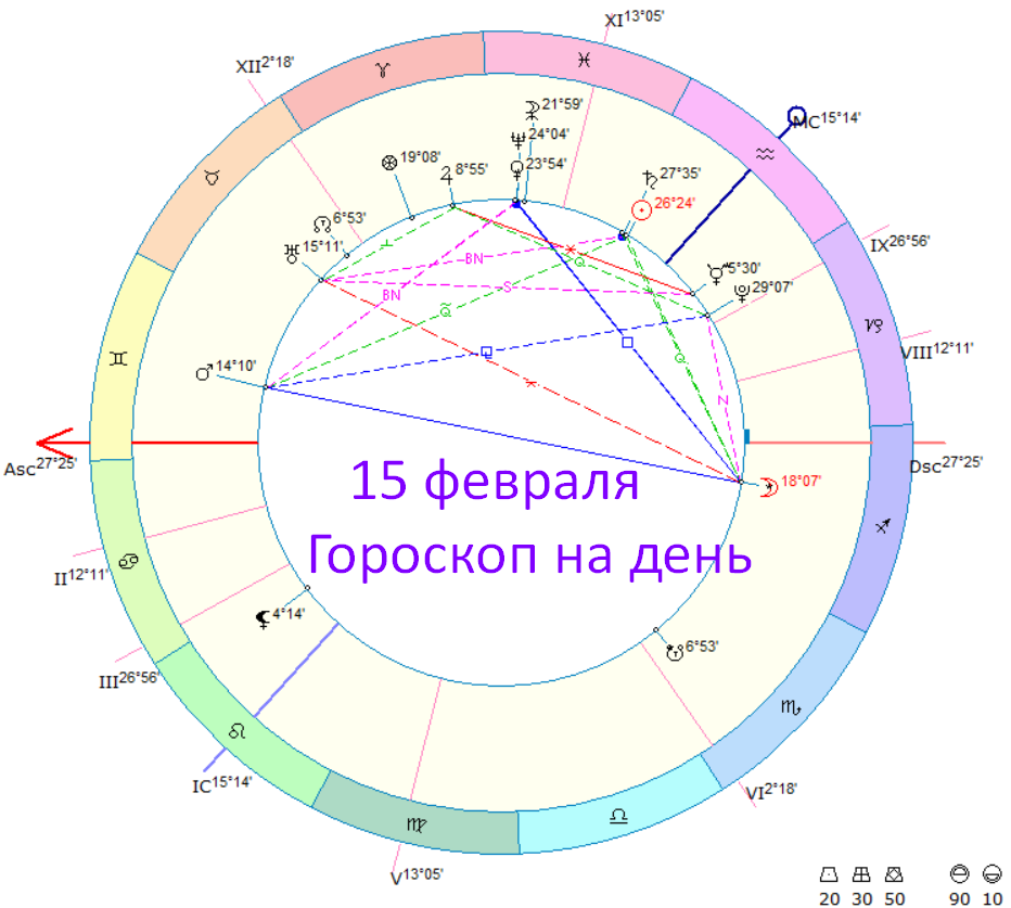 Гороскоп близнецы сегодня женщина самый точный. Гороскоп. Гороскоп даты. Гороскоп всех знаков зодиака на сегодняшний день. Гороскоп по дням