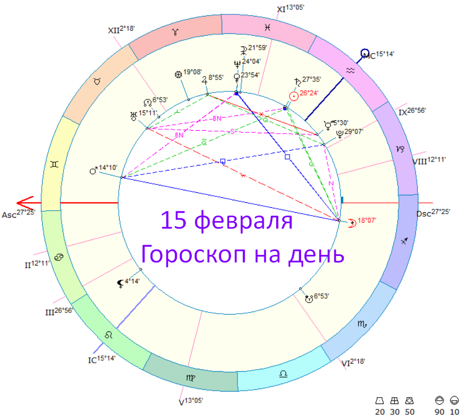 Гороскоп. Стрелец даты.