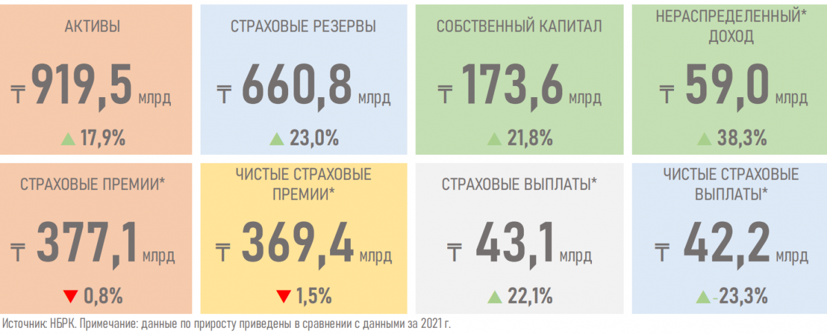    Источник: АФК РК Амин Абдулманов