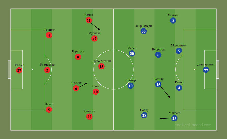     Фото: Tactical-board.com