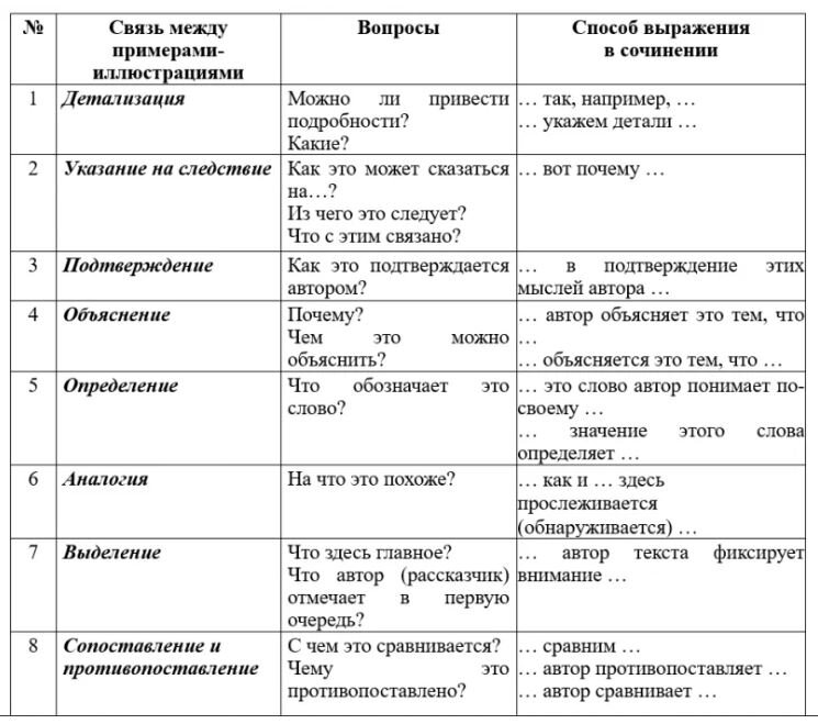 Примеры иллюстрации егэ русский Связь между примерами в сочинении егэ 2024 Telegraph