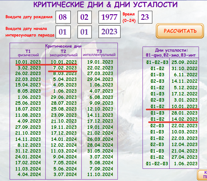 Критические дни в церковь можно