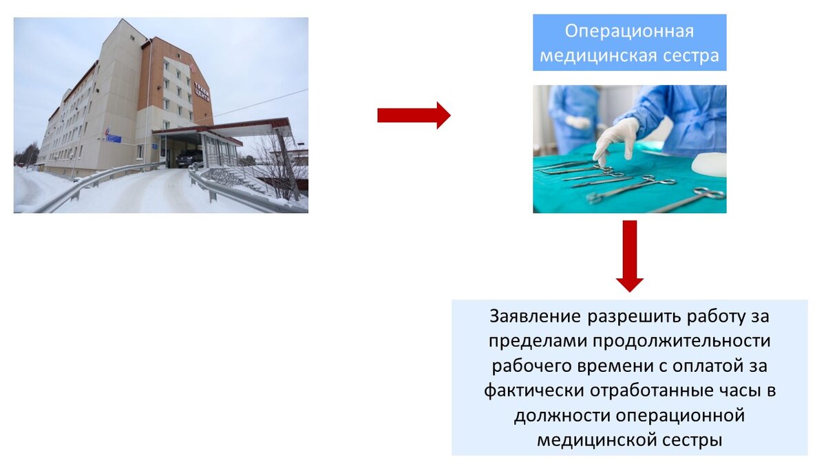 Подпись медсестры под заявлением на совместительство оказалась поддельной?  | Медицинский юрист Алексей Панов | Дзен