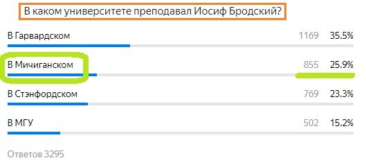 Вопрос с прошлого теста. Правильный ответ- Мичиганском