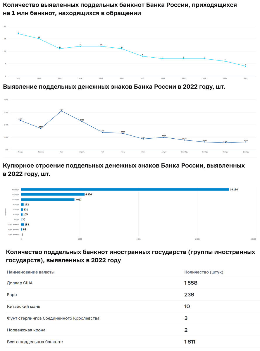 Статистика, графики, новости - 16.02.2023