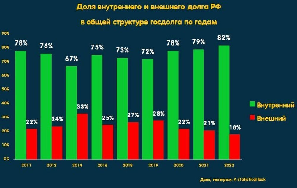 Сокращение внешнего долга