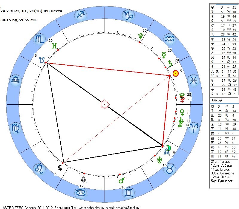 Космограмма планетной констелляции 24.02.2023