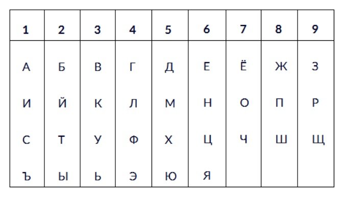 Таблица букв и цифр в нумерологии Картинки ЦИФРЫ ОЗНАЧАЮЩИЕ БУКВЫ