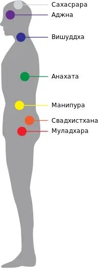 Как понять что чакра открылась