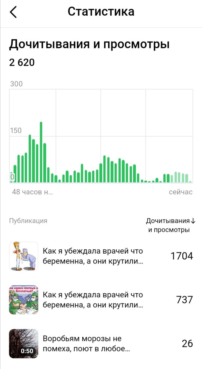 Не плохие показатели