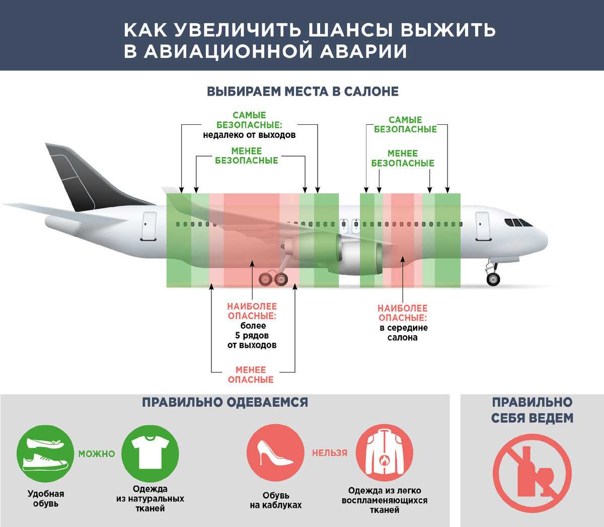 Что делать в самолете