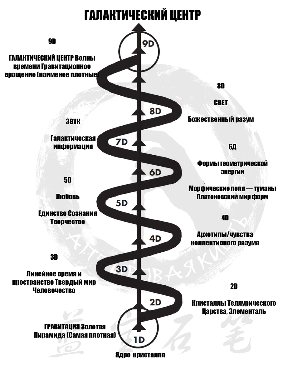 МЫ ЖИВЕМ в шаманские времена. Измерения реальности