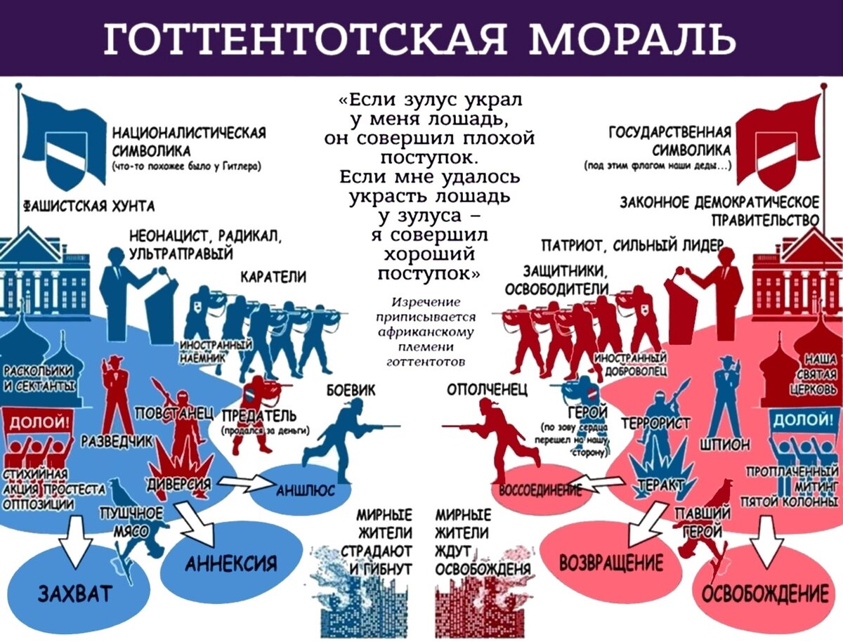 В них что это. Готтентотская мораль. Готтентотская логика. Готтентотская этика картинка. Готтентотская мораль картинка.