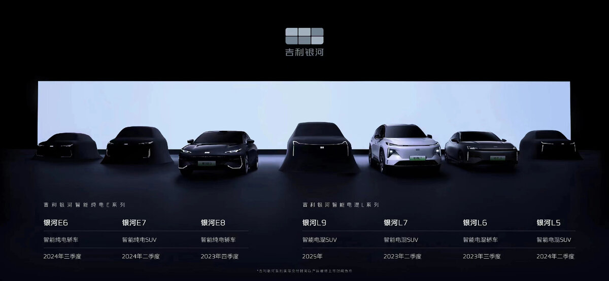 На фото: Будущая линейка семейства Geely Milky Way (Galaxy)