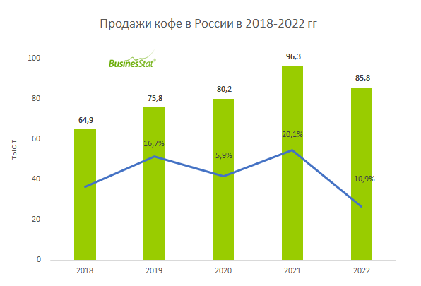На динамику рынка оказал влияние ряд факторов.