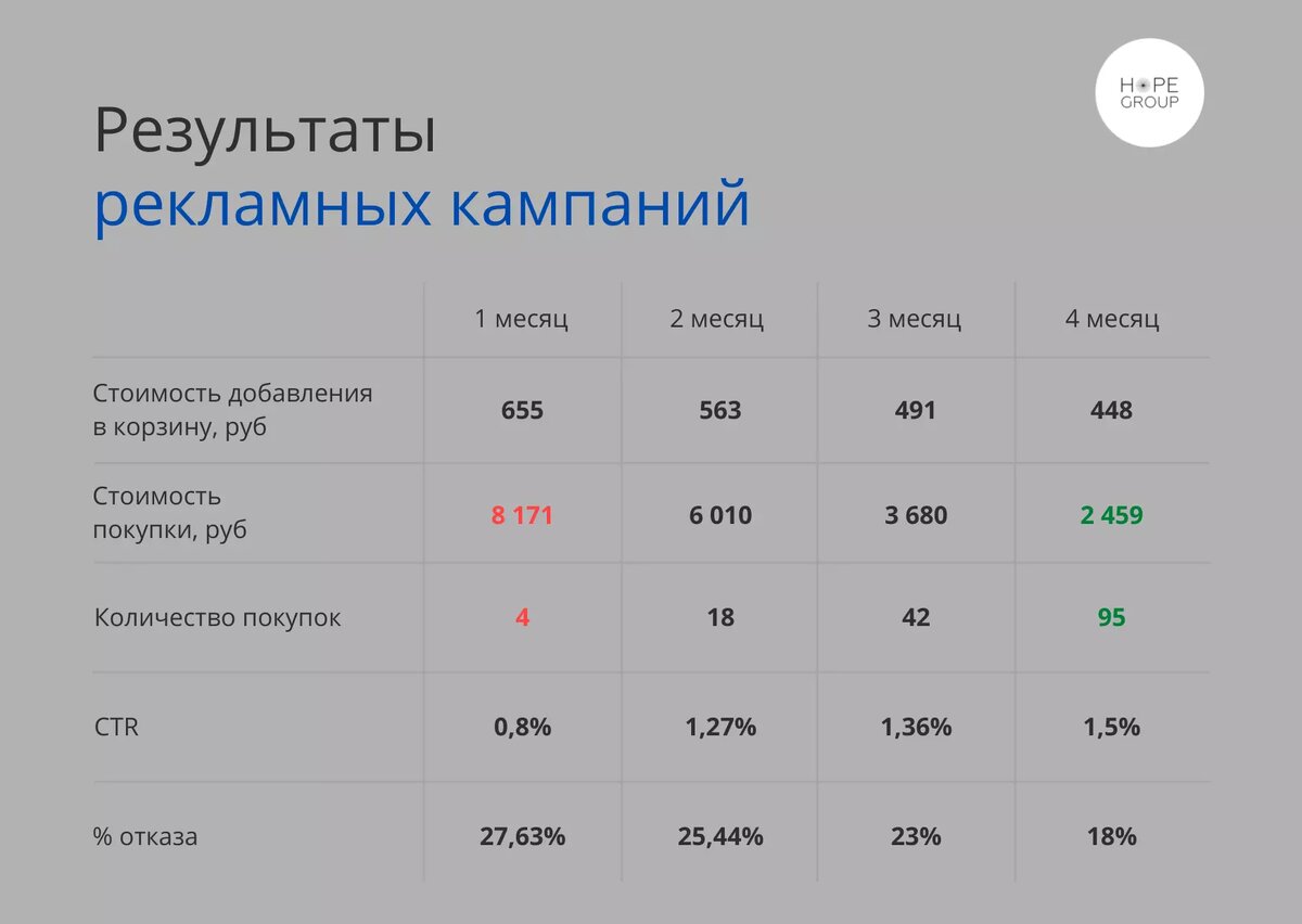 сколько требуется времени для восстановления спермы фото 82