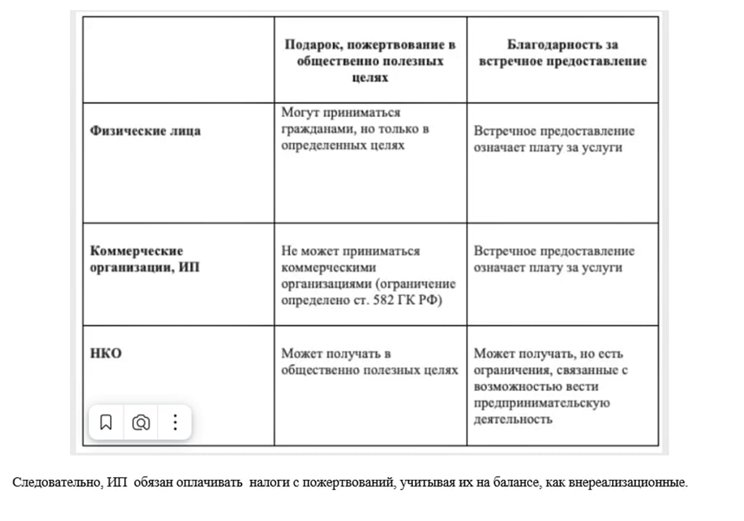 Таблица скопирована из ИНТЕРНЕТА