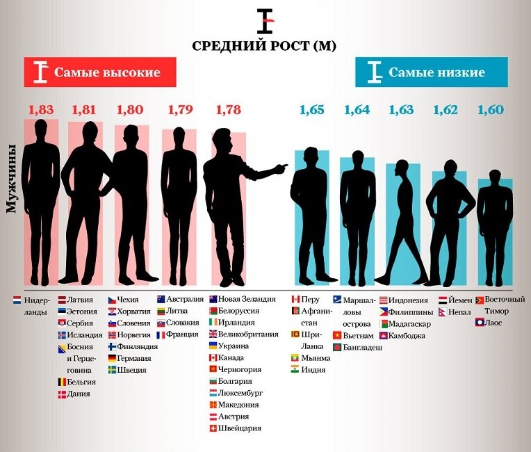 Аналитика девушек с низкой социальной ответственностью