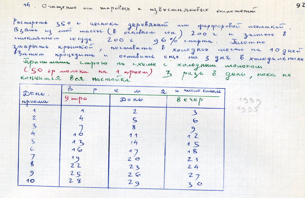 Чистка сосудов от жировых и известковых отложений...