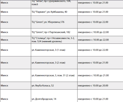 Бесконечный список адресов, которые еще и не кликабельны. Так делать нельзя.
