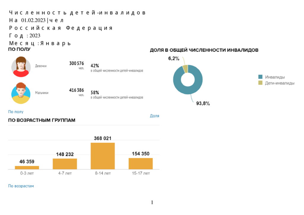 Фото с сайта https://sfri.ru/