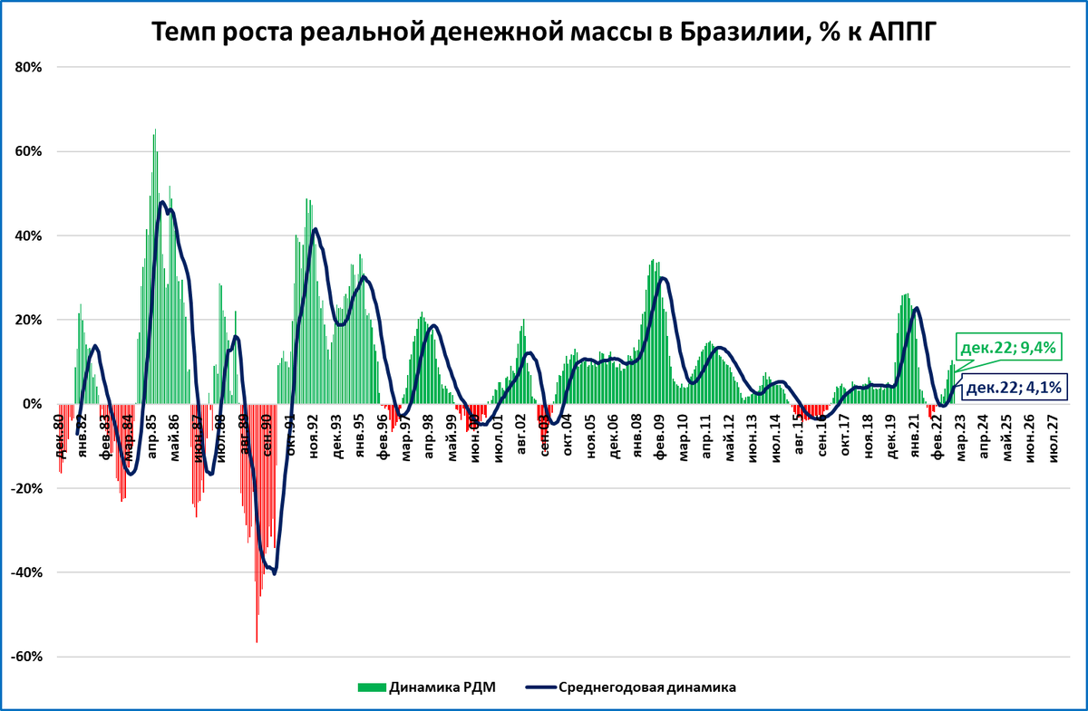 Правильная политика