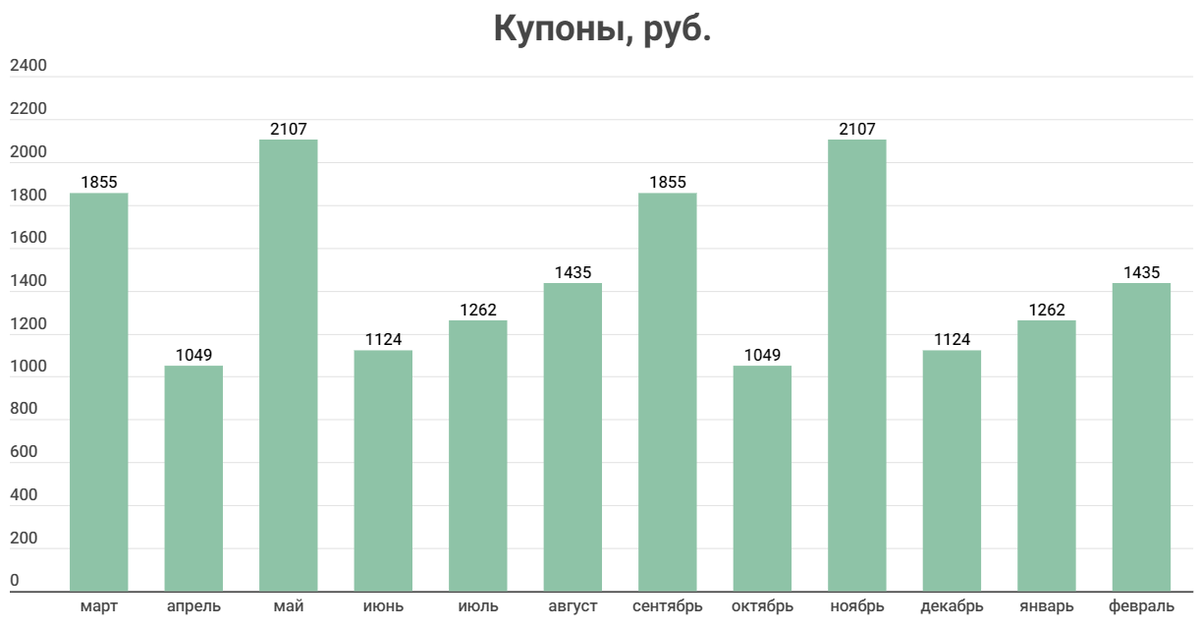 112 тысяч фунтов в рублях